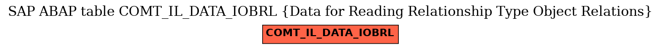 E-R Diagram for table COMT_IL_DATA_IOBRL (Data for Reading Relationship Type Object Relations)
