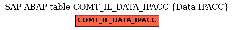 E-R Diagram for table COMT_IL_DATA_IPACC (Data IPACC)