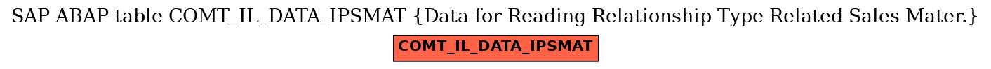 E-R Diagram for table COMT_IL_DATA_IPSMAT (Data for Reading Relationship Type Related Sales Mater.)