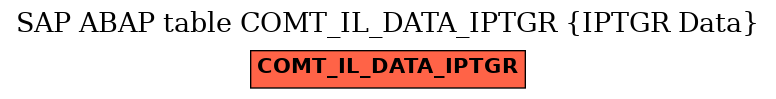 E-R Diagram for table COMT_IL_DATA_IPTGR (IPTGR Data)