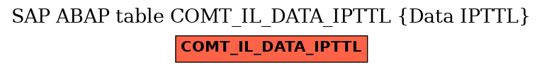 E-R Diagram for table COMT_IL_DATA_IPTTL (Data IPTTL)