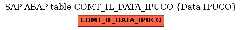 E-R Diagram for table COMT_IL_DATA_IPUCO (Data IPUCO)