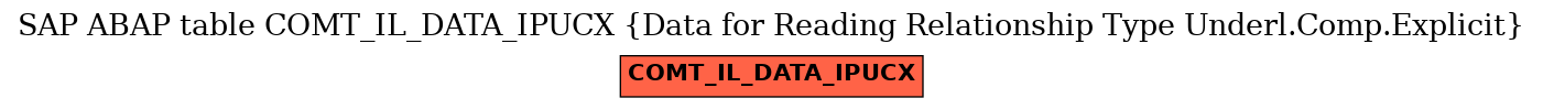 E-R Diagram for table COMT_IL_DATA_IPUCX (Data for Reading Relationship Type Underl.Comp.Explicit)