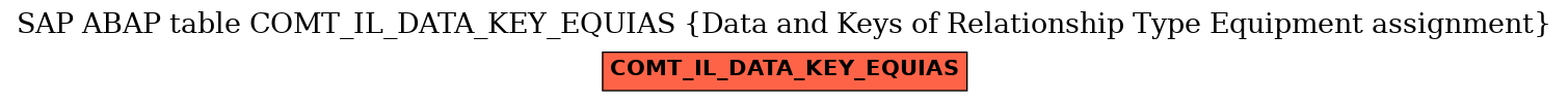 E-R Diagram for table COMT_IL_DATA_KEY_EQUIAS (Data and Keys of Relationship Type Equipment assignment)