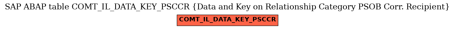 E-R Diagram for table COMT_IL_DATA_KEY_PSCCR (Data and Key on Relationship Category PSOB Corr. Recipient)