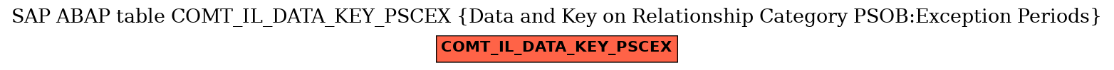 E-R Diagram for table COMT_IL_DATA_KEY_PSCEX (Data and Key on Relationship Category PSOB:Exception Periods)