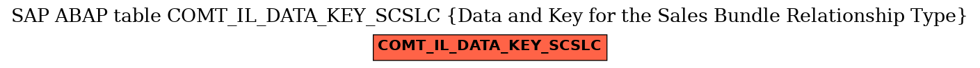 E-R Diagram for table COMT_IL_DATA_KEY_SCSLC (Data and Key for the Sales Bundle Relationship Type)