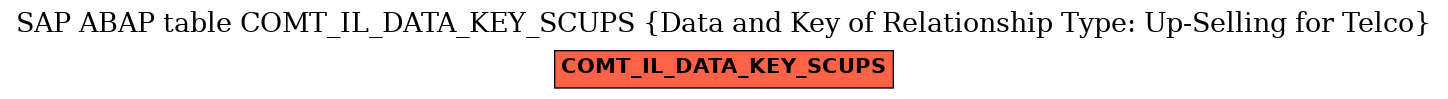 E-R Diagram for table COMT_IL_DATA_KEY_SCUPS (Data and Key of Relationship Type: Up-Selling for Telco)