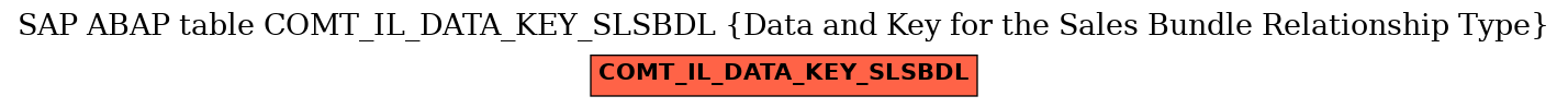E-R Diagram for table COMT_IL_DATA_KEY_SLSBDL (Data and Key for the Sales Bundle Relationship Type)