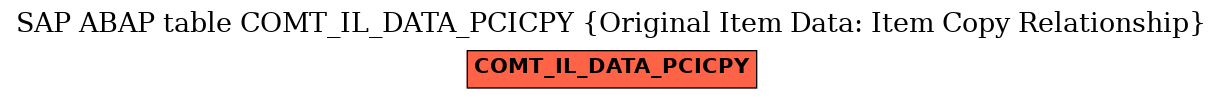 E-R Diagram for table COMT_IL_DATA_PCICPY (Original Item Data: Item Copy Relationship)