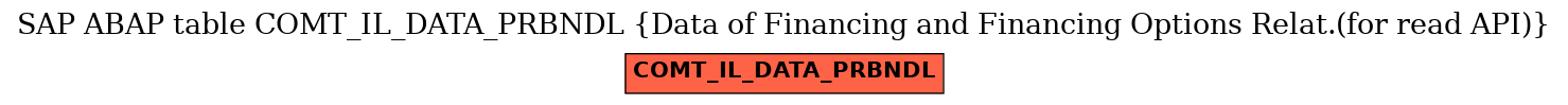 E-R Diagram for table COMT_IL_DATA_PRBNDL (Data of Financing and Financing Options Relat.(for read API))