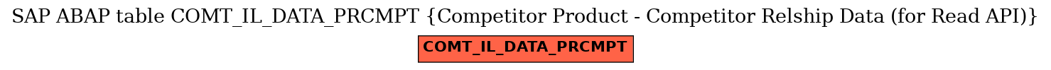 E-R Diagram for table COMT_IL_DATA_PRCMPT (Competitor Product - Competitor Relship Data (for Read API))