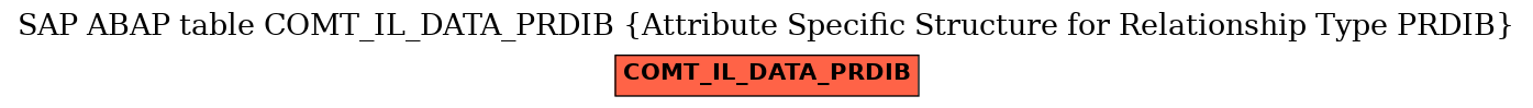 E-R Diagram for table COMT_IL_DATA_PRDIB (Attribute Specific Structure for Relationship Type PRDIB)