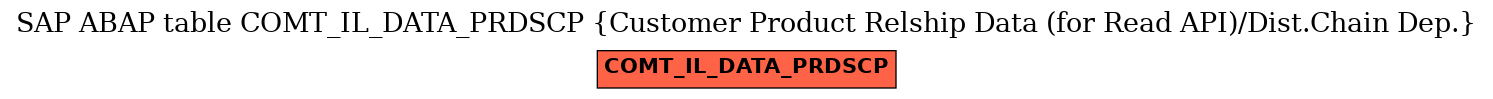 E-R Diagram for table COMT_IL_DATA_PRDSCP (Customer Product Relship Data (for Read API)/Dist.Chain Dep.)