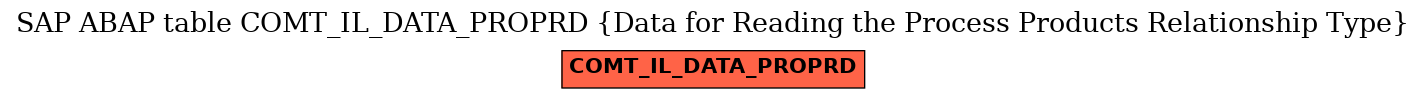 E-R Diagram for table COMT_IL_DATA_PROPRD (Data for Reading the Process Products Relationship Type)
