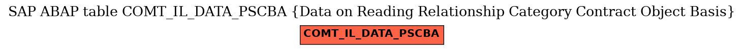 E-R Diagram for table COMT_IL_DATA_PSCBA (Data on Reading Relationship Category Contract Object Basis)