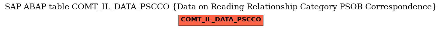 E-R Diagram for table COMT_IL_DATA_PSCCO (Data on Reading Relationship Category PSOB Correspondence)