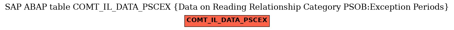 E-R Diagram for table COMT_IL_DATA_PSCEX (Data on Reading Relationship Category PSOB:Exception Periods)