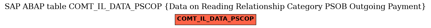 E-R Diagram for table COMT_IL_DATA_PSCOP (Data on Reading Relationship Category PSOB Outgoing Payment)