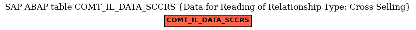 E-R Diagram for table COMT_IL_DATA_SCCRS (Data for Reading of Relationship Type: Cross Selling)