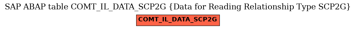 E-R Diagram for table COMT_IL_DATA_SCP2G (Data for Reading Relationship Type SCP2G)