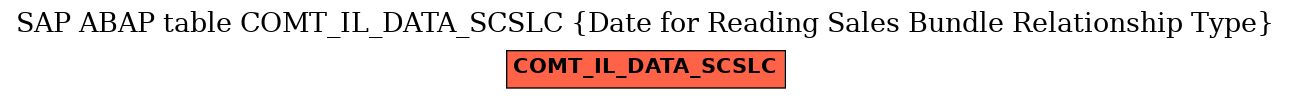 E-R Diagram for table COMT_IL_DATA_SCSLC (Date for Reading Sales Bundle Relationship Type)