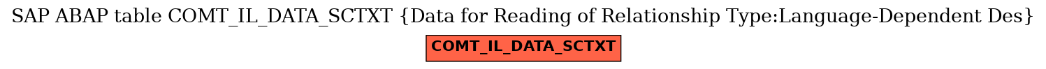 E-R Diagram for table COMT_IL_DATA_SCTXT (Data for Reading of Relationship Type:Language-Dependent Des)