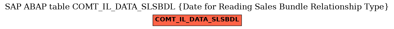 E-R Diagram for table COMT_IL_DATA_SLSBDL (Date for Reading Sales Bundle Relationship Type)