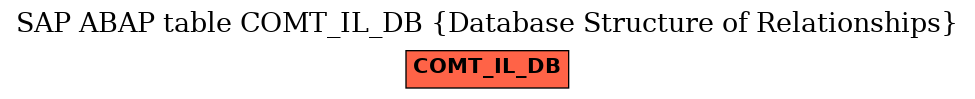 E-R Diagram for table COMT_IL_DB (Database Structure of Relationships)