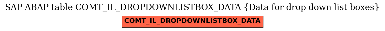 E-R Diagram for table COMT_IL_DROPDOWNLISTBOX_DATA (Data for drop down list boxes)