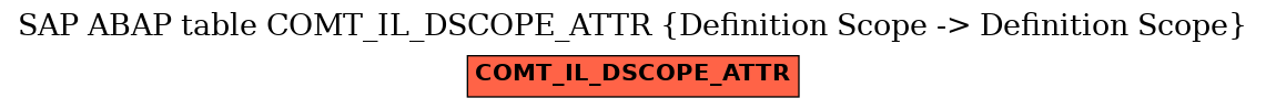 E-R Diagram for table COMT_IL_DSCOPE_ATTR (Definition Scope -> Definition Scope)