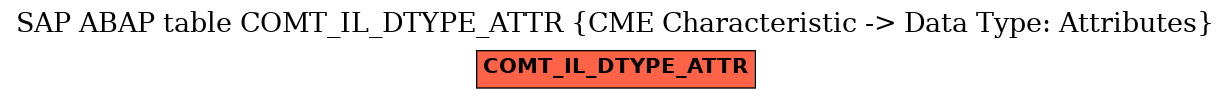 E-R Diagram for table COMT_IL_DTYPE_ATTR (CME Characteristic -> Data Type: Attributes)