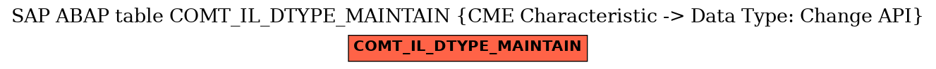 E-R Diagram for table COMT_IL_DTYPE_MAINTAIN (CME Characteristic -> Data Type: Change API)