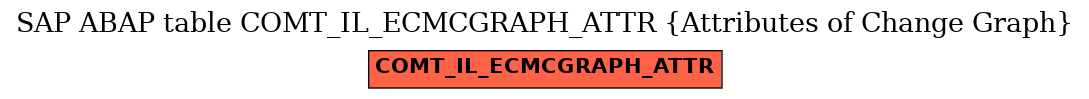 E-R Diagram for table COMT_IL_ECMCGRAPH_ATTR (Attributes of Change Graph)