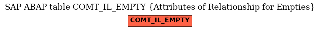 E-R Diagram for table COMT_IL_EMPTY (Attributes of Relationship for Empties)