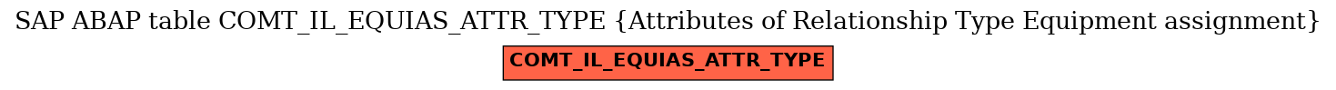 E-R Diagram for table COMT_IL_EQUIAS_ATTR_TYPE (Attributes of Relationship Type Equipment assignment)