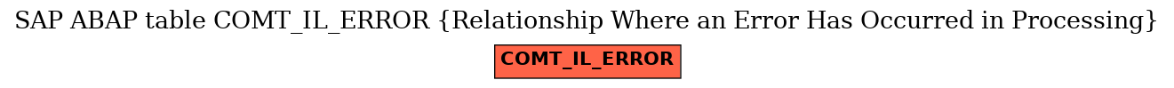 E-R Diagram for table COMT_IL_ERROR (Relationship Where an Error Has Occurred in Processing)