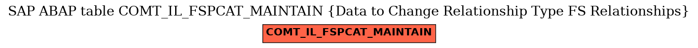 E-R Diagram for table COMT_IL_FSPCAT_MAINTAIN (Data to Change Relationship Type FS Relationships)