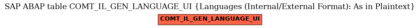 E-R Diagram for table COMT_IL_GEN_LANGUAGE_UI (Languages (Internal/External Format): As in Plaintext)