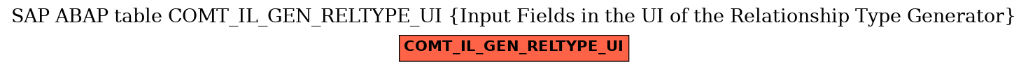 E-R Diagram for table COMT_IL_GEN_RELTYPE_UI (Input Fields in the UI of the Relationship Type Generator)