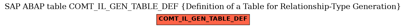 E-R Diagram for table COMT_IL_GEN_TABLE_DEF (Definition of a Table for Relationship-Type Generation)