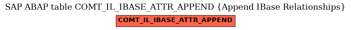E-R Diagram for table COMT_IL_IBASE_ATTR_APPEND (Append IBase Relationships)