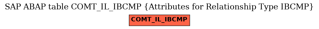 E-R Diagram for table COMT_IL_IBCMP (Attributes for Relationship Type IBCMP)