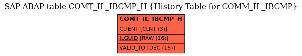 E-R Diagram for table COMT_IL_IBCMP_H (History Table for COMM_IL_IBCMP)