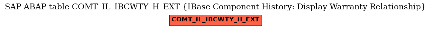 E-R Diagram for table COMT_IL_IBCWTY_H_EXT (IBase Component History: Display Warranty Relationship)
