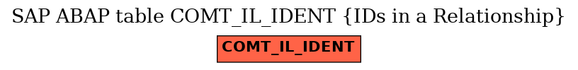 E-R Diagram for table COMT_IL_IDENT (IDs in a Relationship)