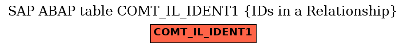 E-R Diagram for table COMT_IL_IDENT1 (IDs in a Relationship)