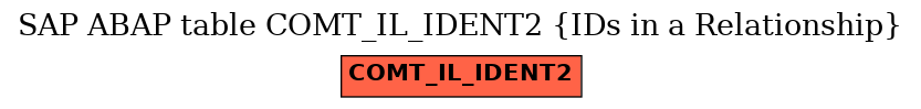 E-R Diagram for table COMT_IL_IDENT2 (IDs in a Relationship)