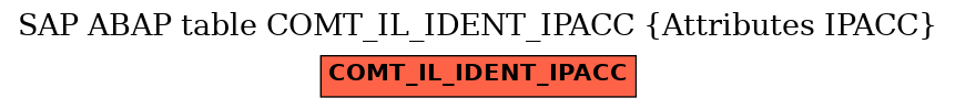 E-R Diagram for table COMT_IL_IDENT_IPACC (Attributes IPACC)