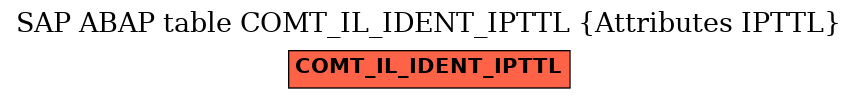 E-R Diagram for table COMT_IL_IDENT_IPTTL (Attributes IPTTL)